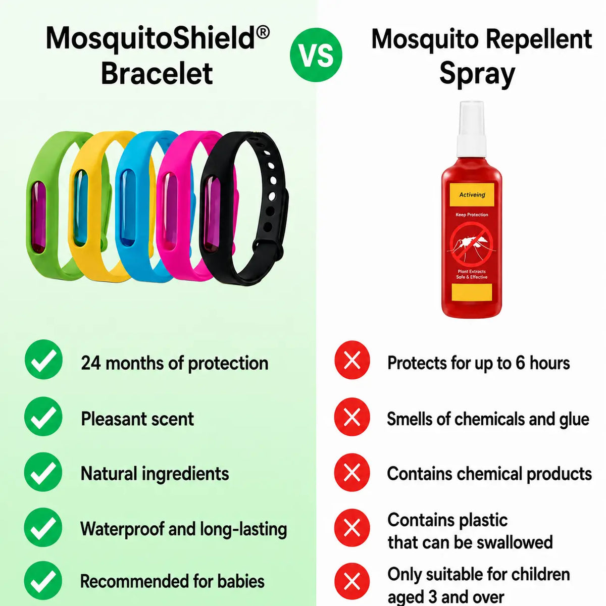 MosquitoShield® Bracelet – Natural Mosquito Protection